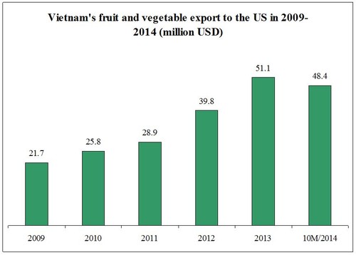 Vietnam’s litchi exports open opportunities for exports of other farm produce - ảnh 3